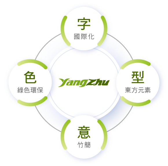 楊竹堅持創新科技、專業製造、文化設計