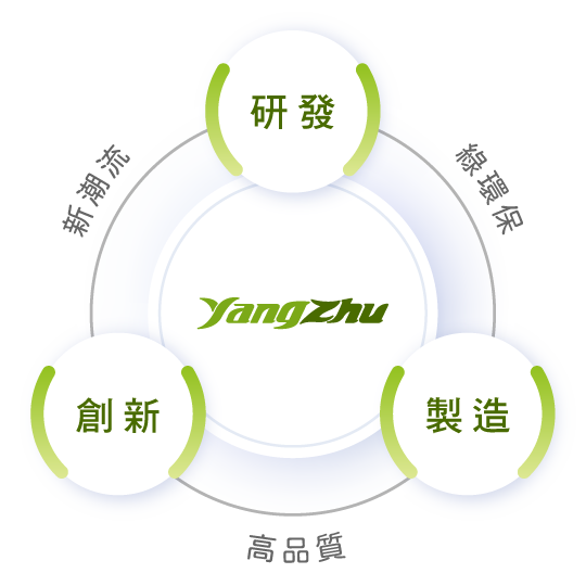 楊竹科技經營理念